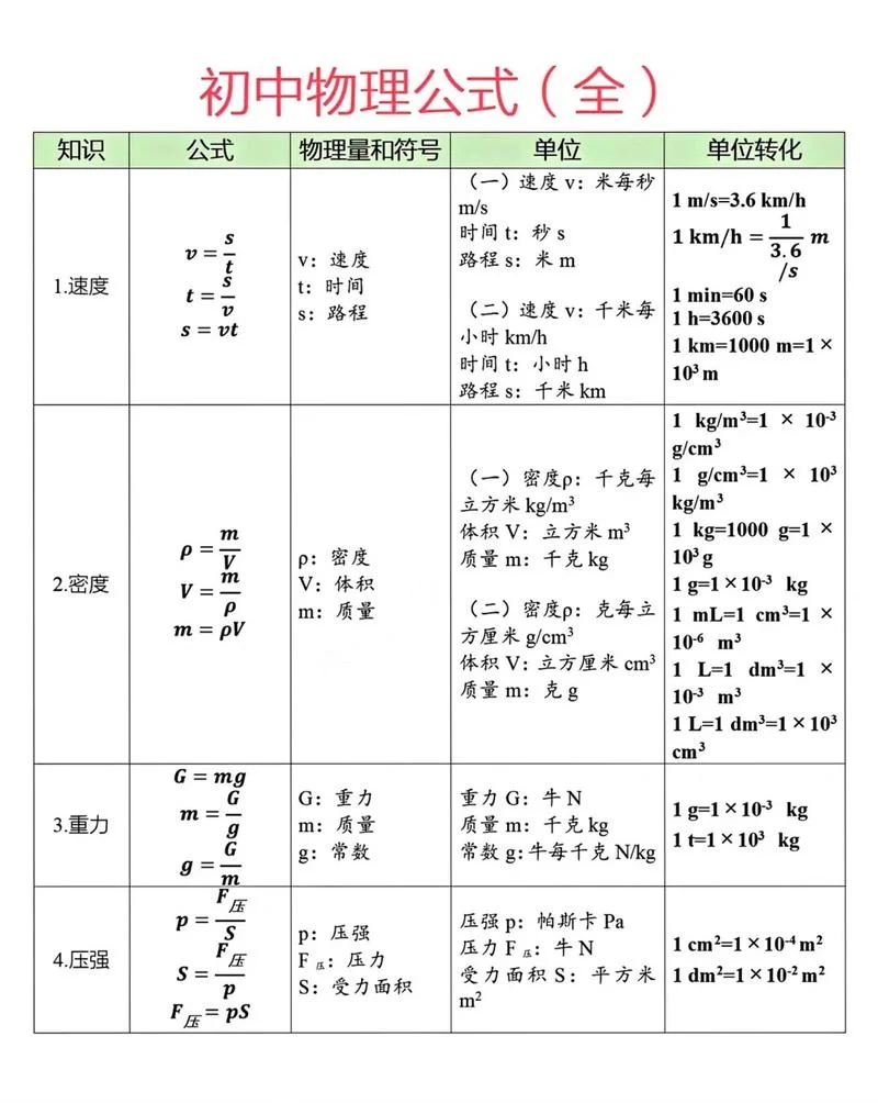磁光效应公式-磁光效应公式