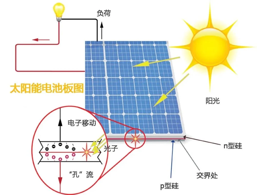 太阳能系统原理_1
