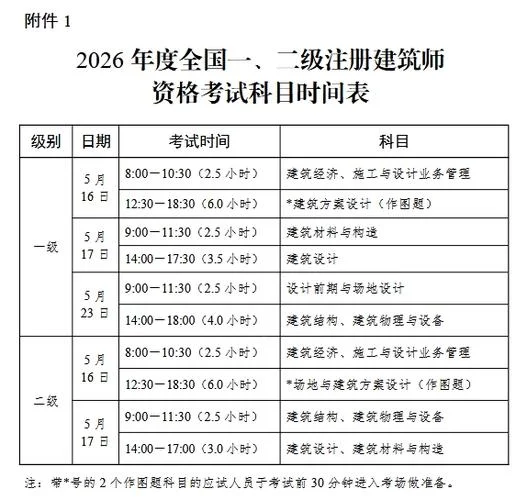 一建专业报考先后顺序_2