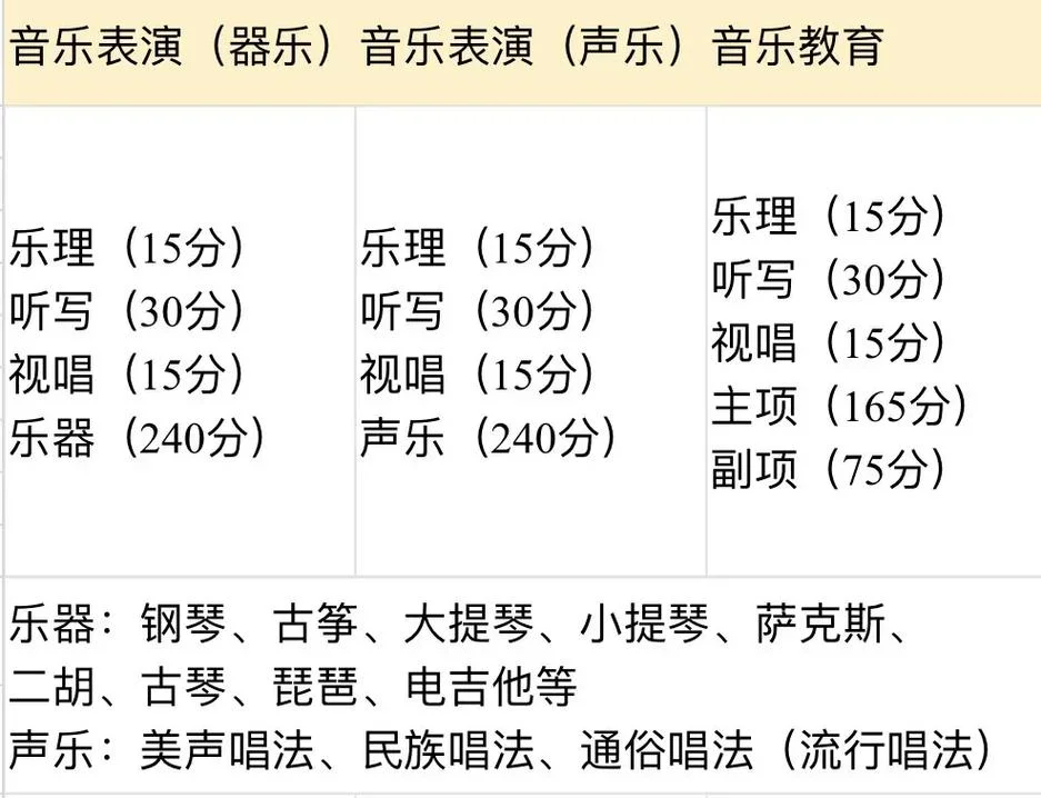 艺考音乐类专业_2