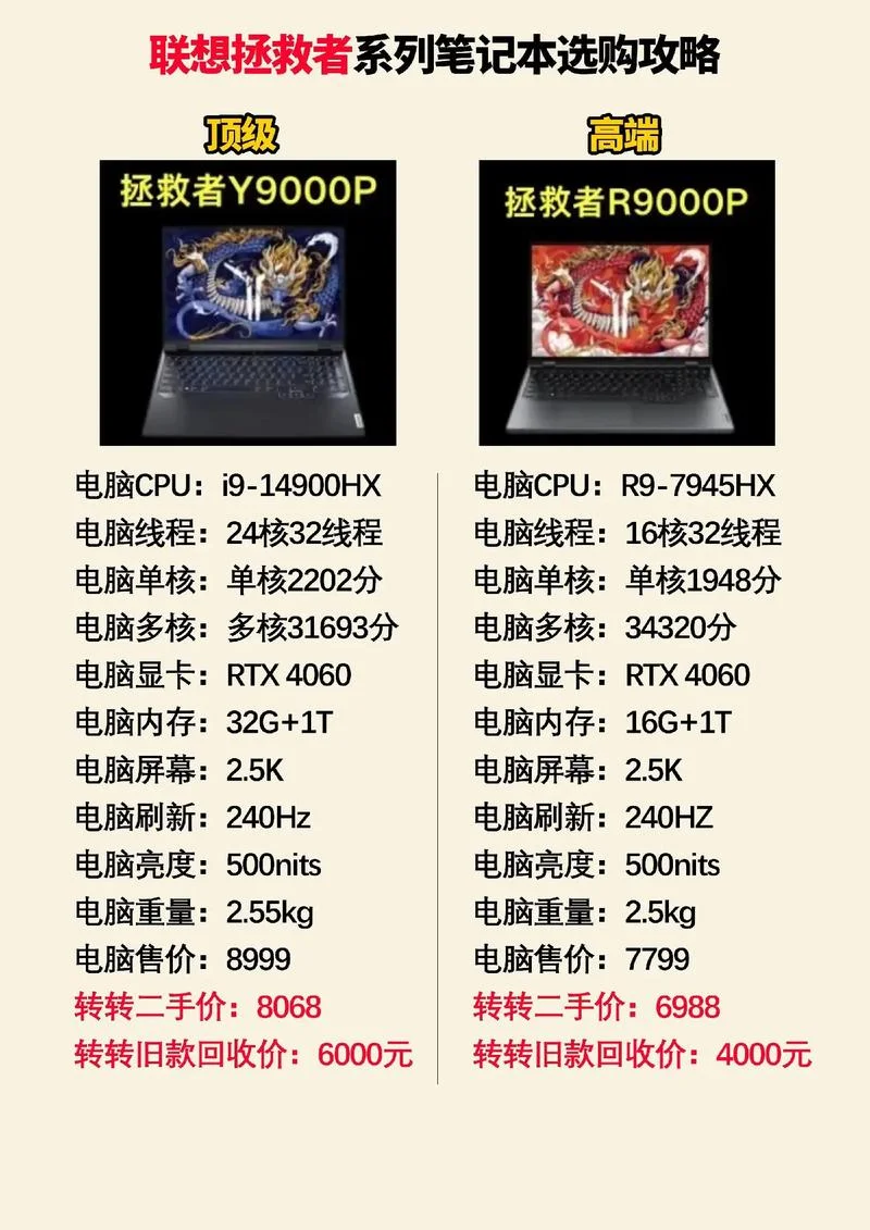 联想thinkpad笔记本系列介绍_1