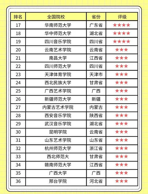 洛阳艺考培训学校排名_2