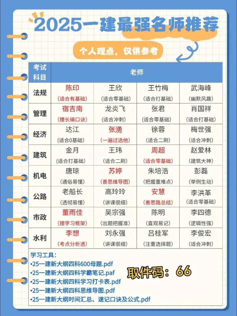 一建机电各科名师_1