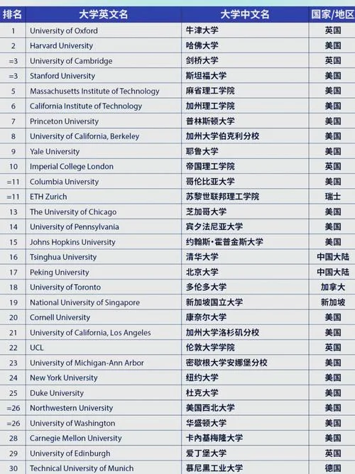 世界大学排名泰晤士_1