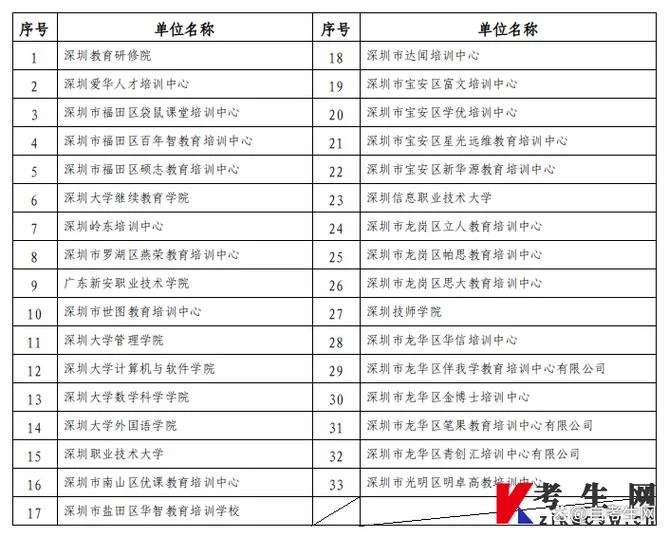 深圳自考报名费_1
