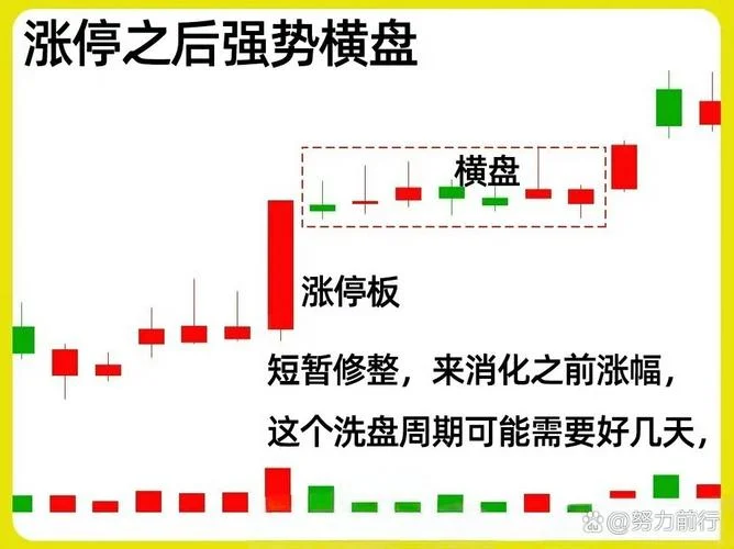 k线横盘公式_1