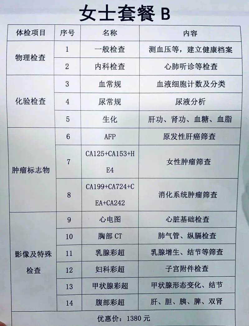 心绞痛抽血查什么项目_1