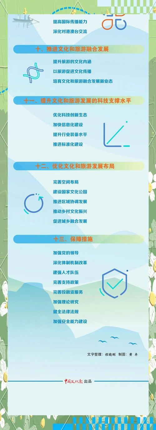 齐鲁文化旅游项目策划-策划齐鲁文旅项目