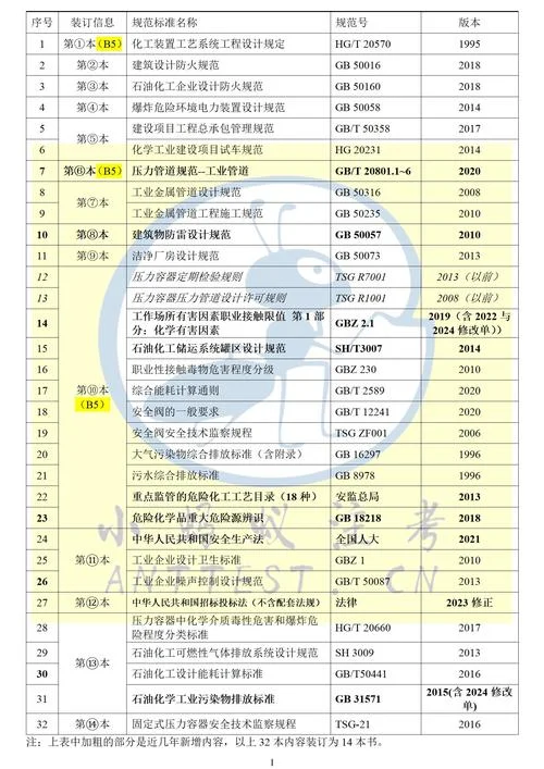 最新省级公司注册条件-最新注册省级公司条件