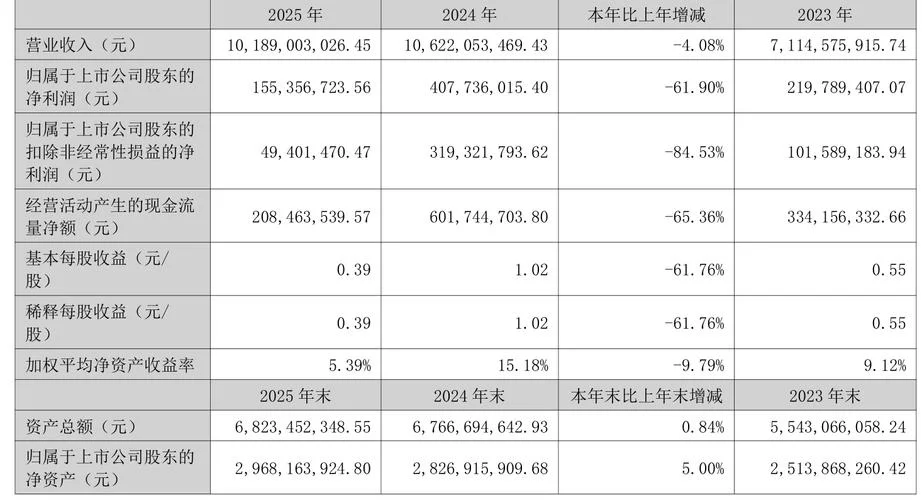 三年加权平均总资产利润率计算公式_1