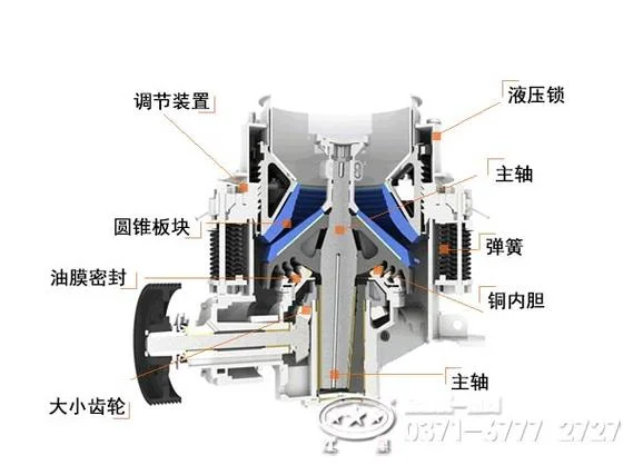 圆锥破碎机作用原理_2