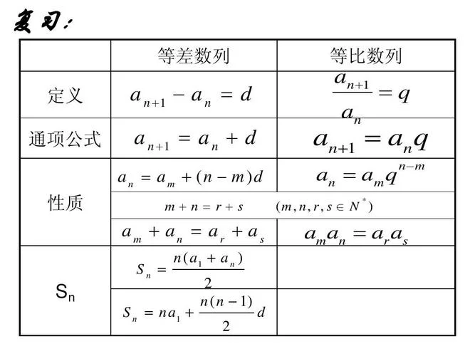 等比数列第n项公式_2