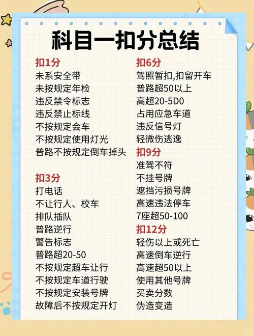 冲红灯扣多少分罚多少钱_2
