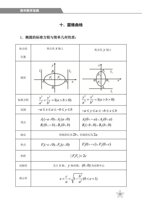 高中数学特殊公式_2