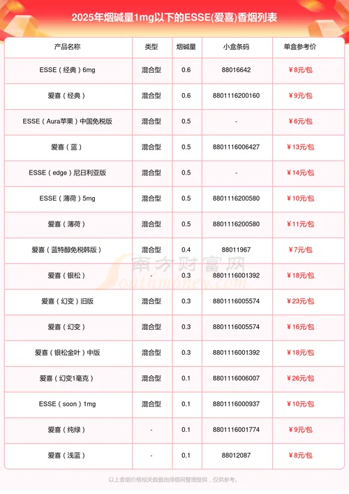 esse金色盒多少钱一包-盒内金色价值多少钱