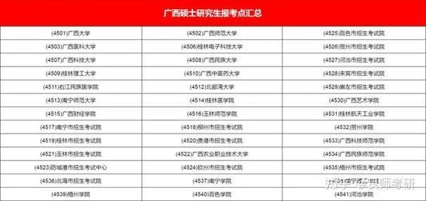 甘肃研究生报考点_2