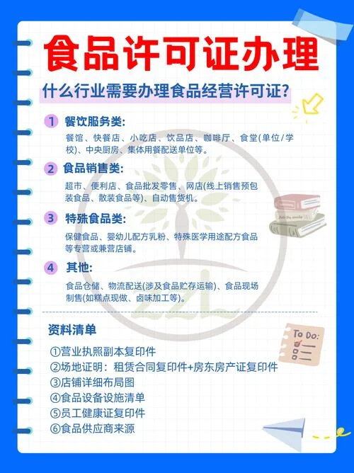 食品资质认定补充要求_2