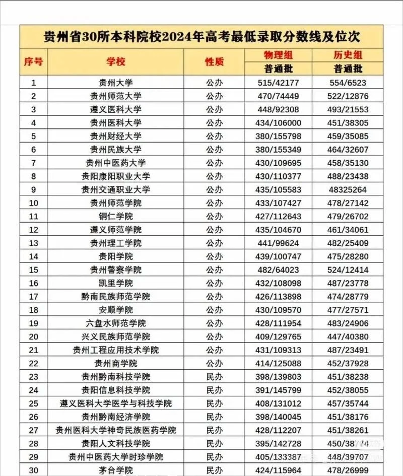 贵州省体校的招生标准-贵州体校招生标准