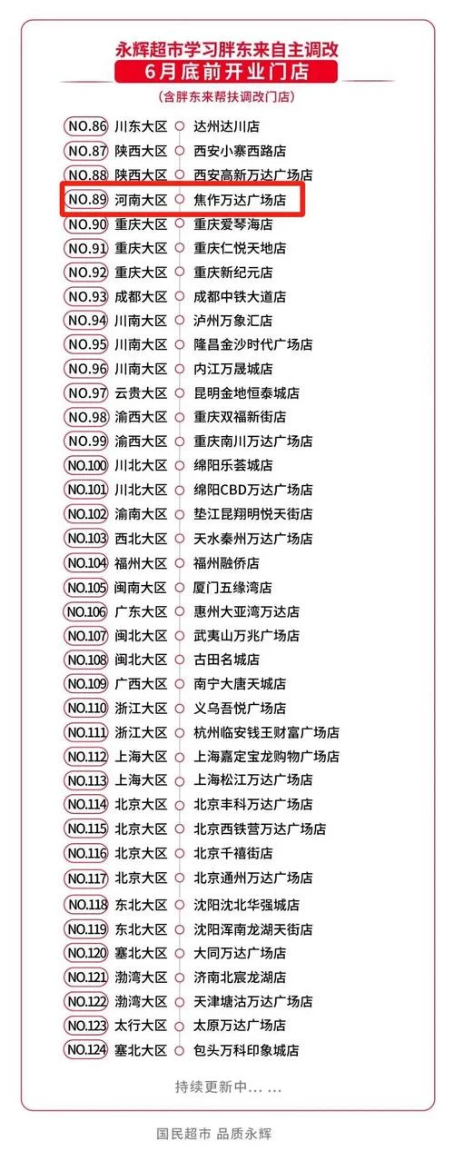 开一家永辉超市多少钱_1