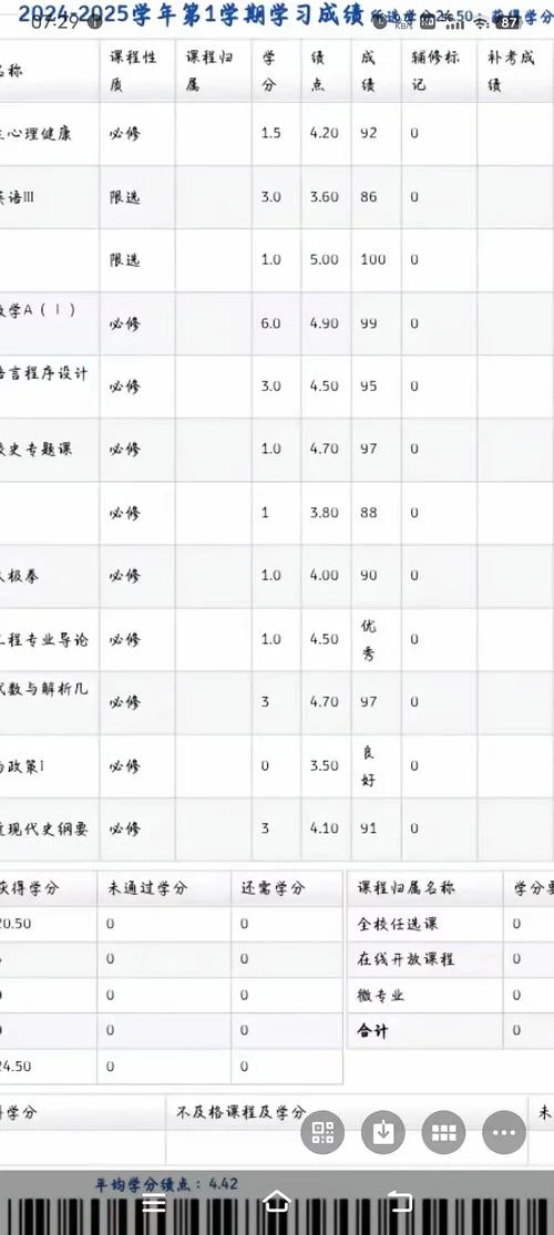 韩国大学绩点2.4算什么水平的_1