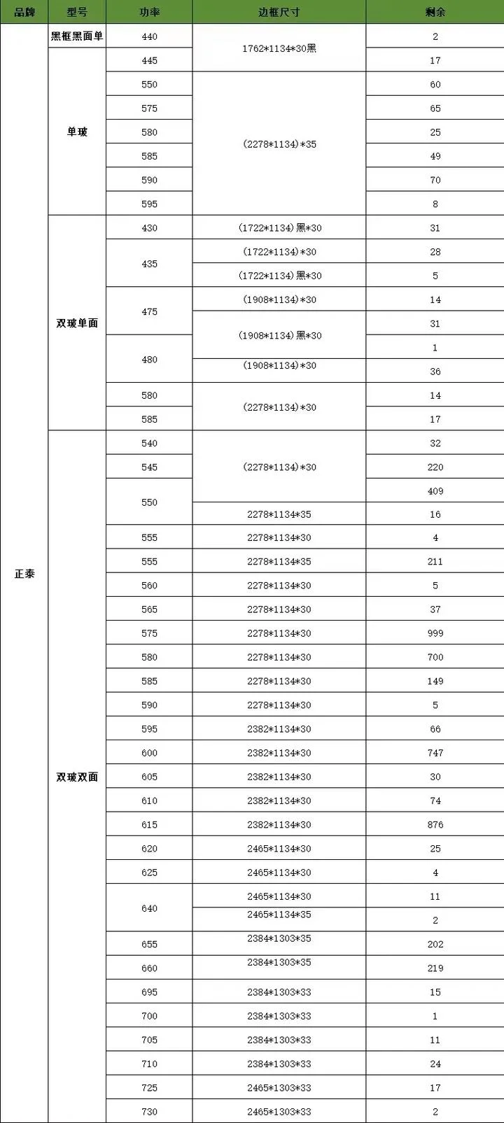 光伏板多少钱一块_1