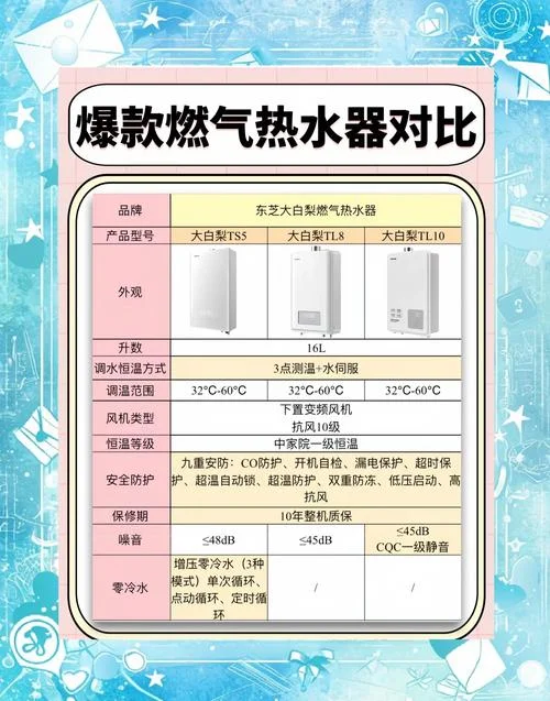 燃烧热水器哪个品牌好_1