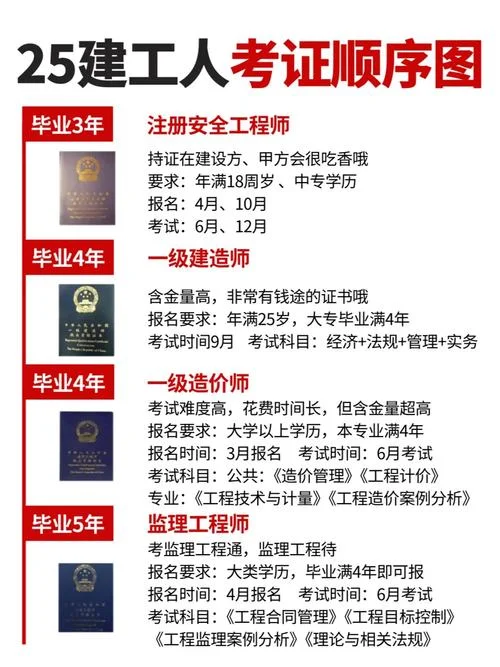 一年过二级注册建造师-一年过二建