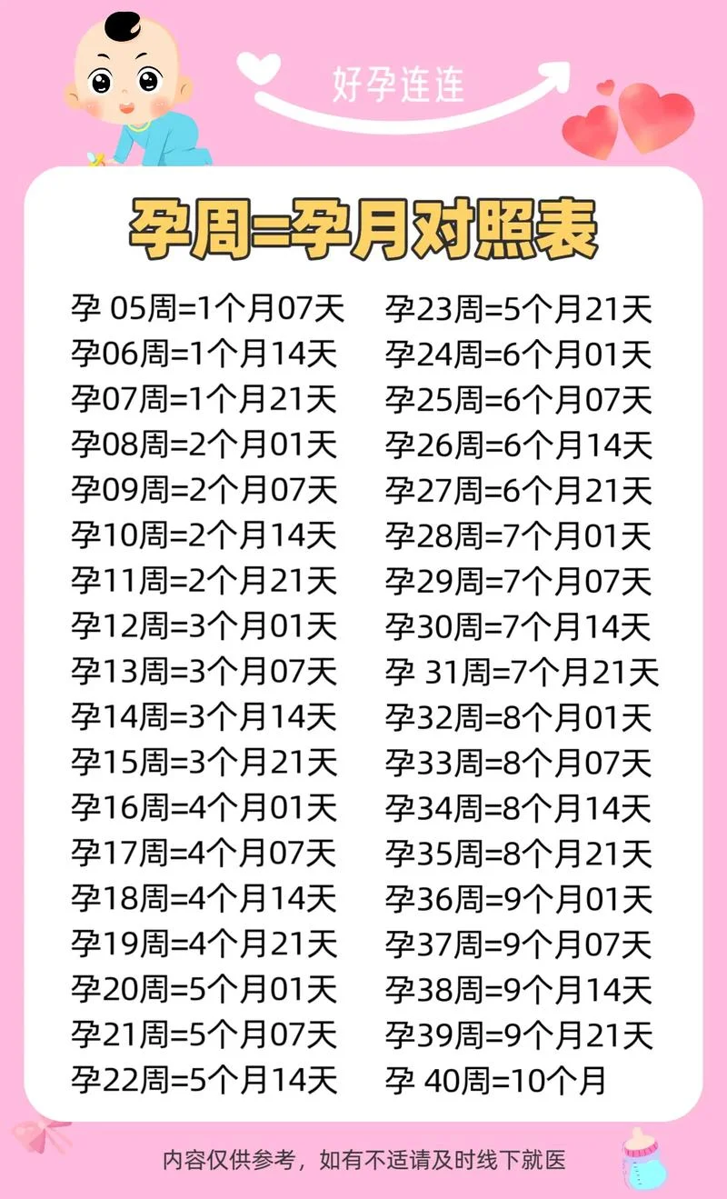 什么时候怀孕是女儿_2