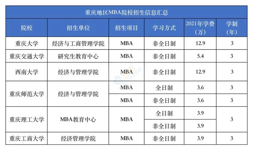 mba报考费用是多少-mba报考费用多少