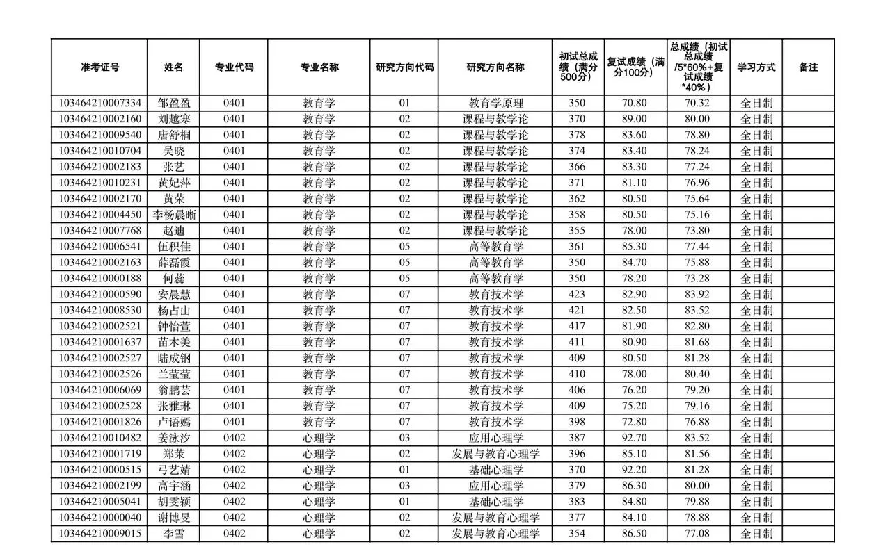 教育综合考研2024_1
