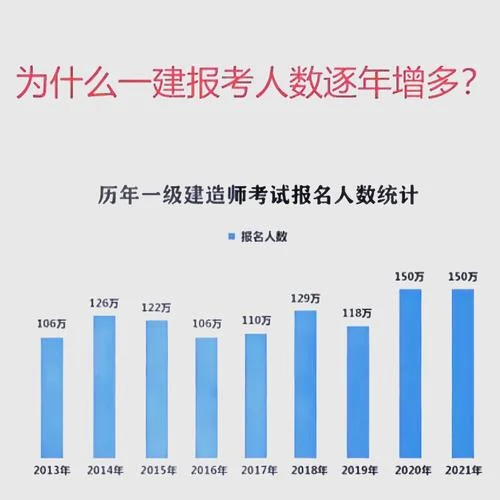2017年一建查分_2