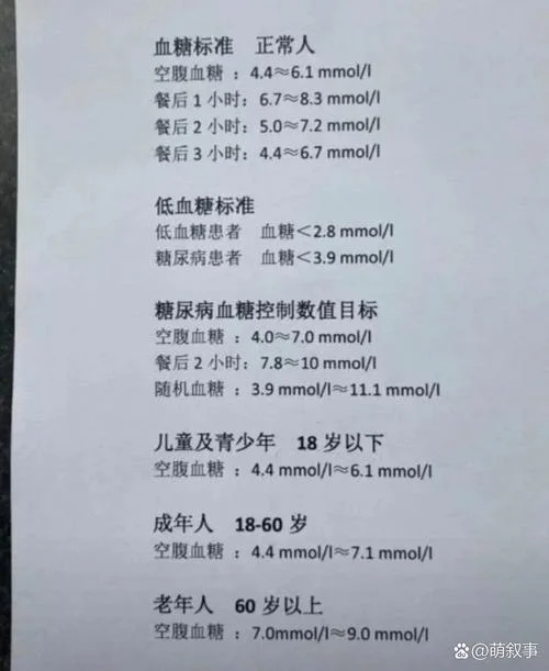 医院测血糖多少钱_2
