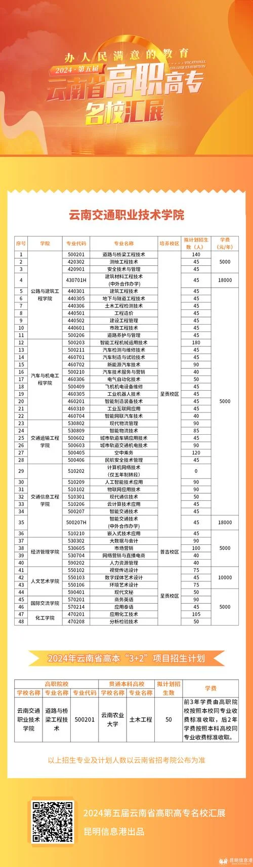 云南职业技术学院官网-云南职院官网