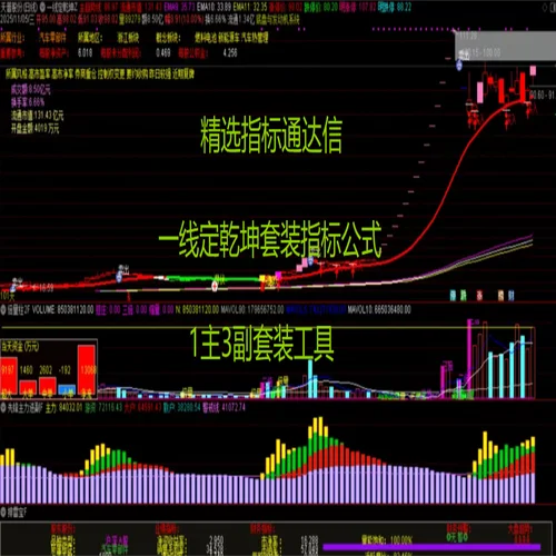 股票波段指标公式_2