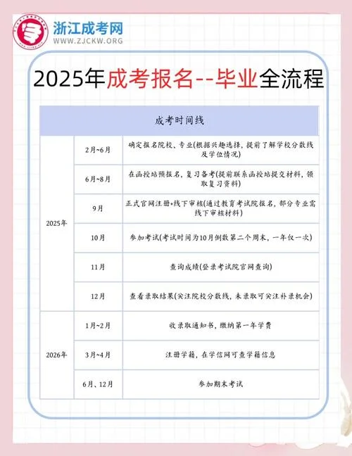 成考报名一共多少钱_1