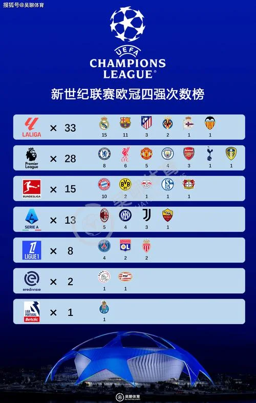 欧冠历史冠军-欧冠历史冠军