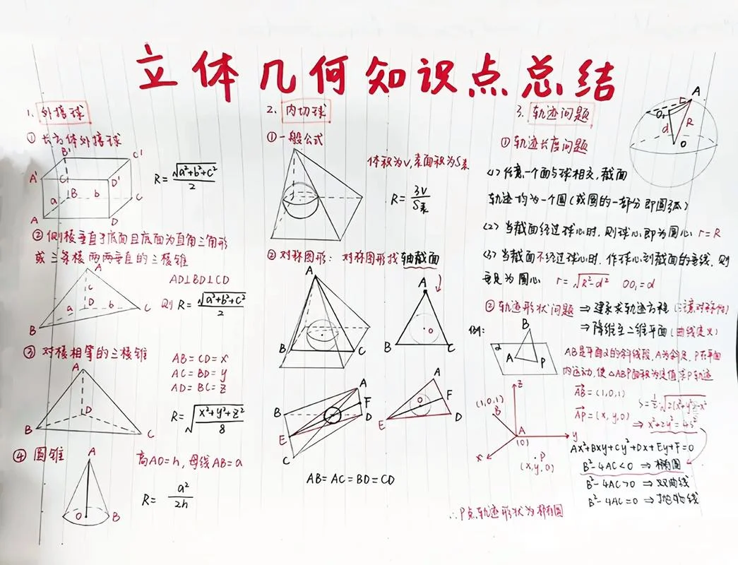 立体几何定理导图_1