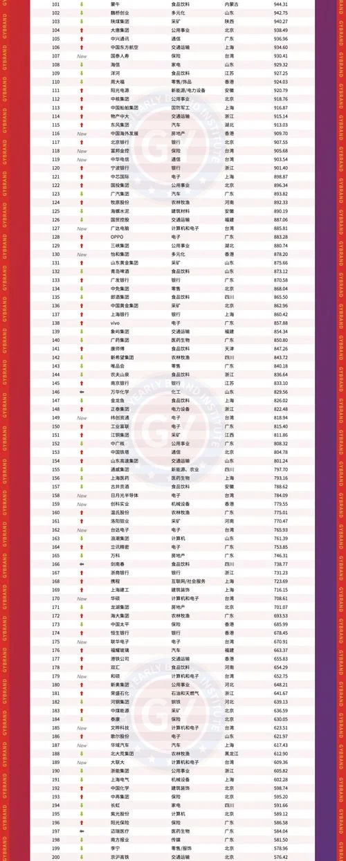 中国十大,品牌网查询_2