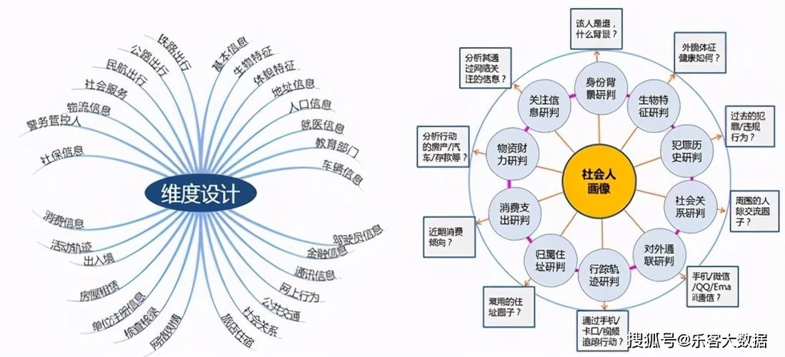大数据应该怎么做-大数据应如何