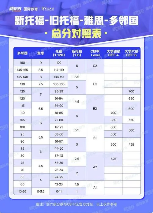 标准分简单的计算公式-标准分简易计算公式