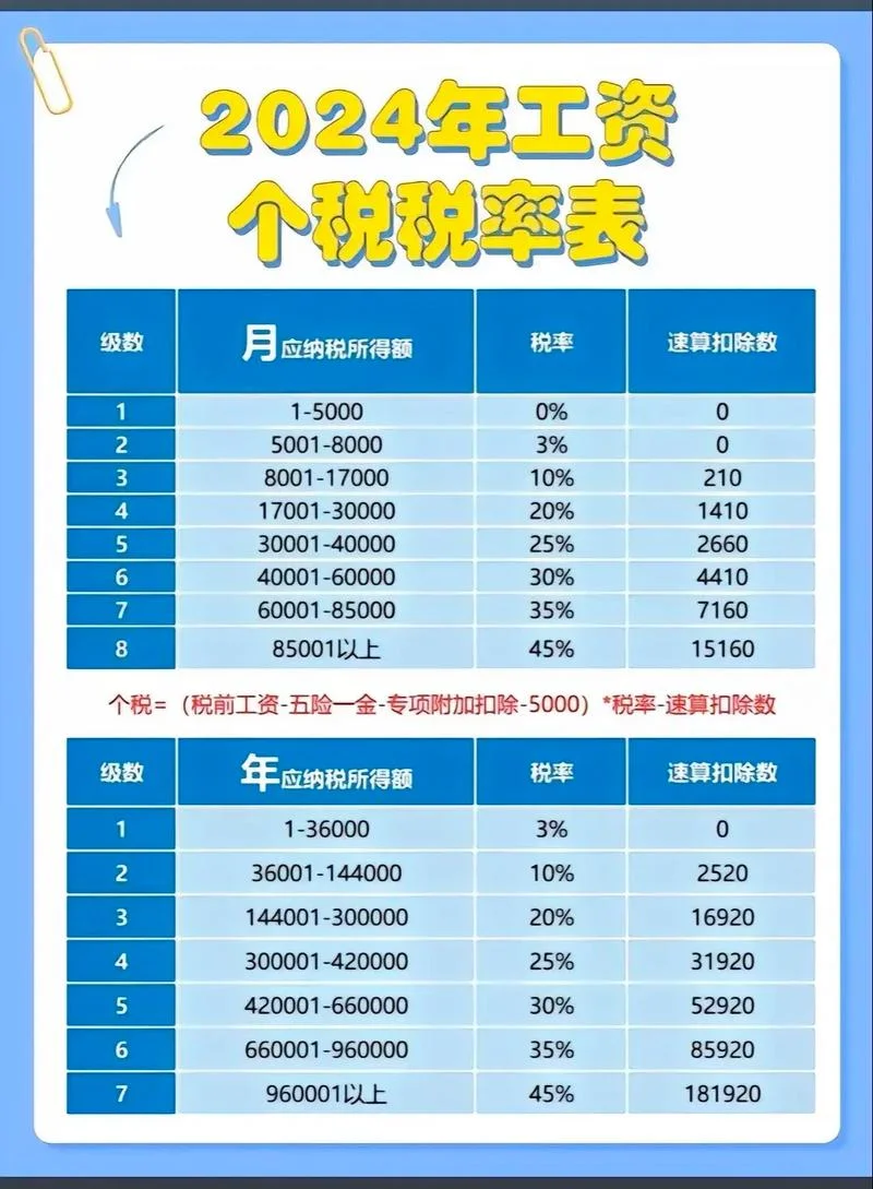 什么是节税点-节税点定义