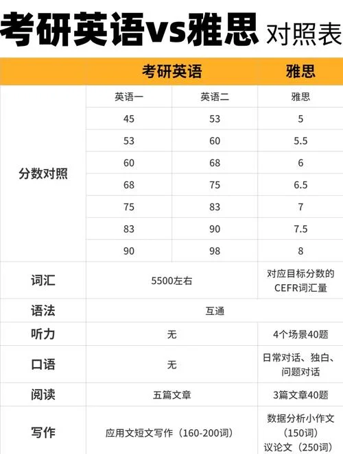 考研英语一分值分配_1