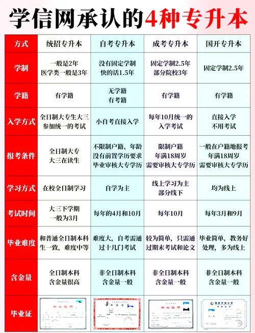 艺术生专升本要考什么-艺术生专升北大考纲
