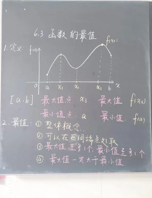 数学公式高中理科极值-高中数学极值公式