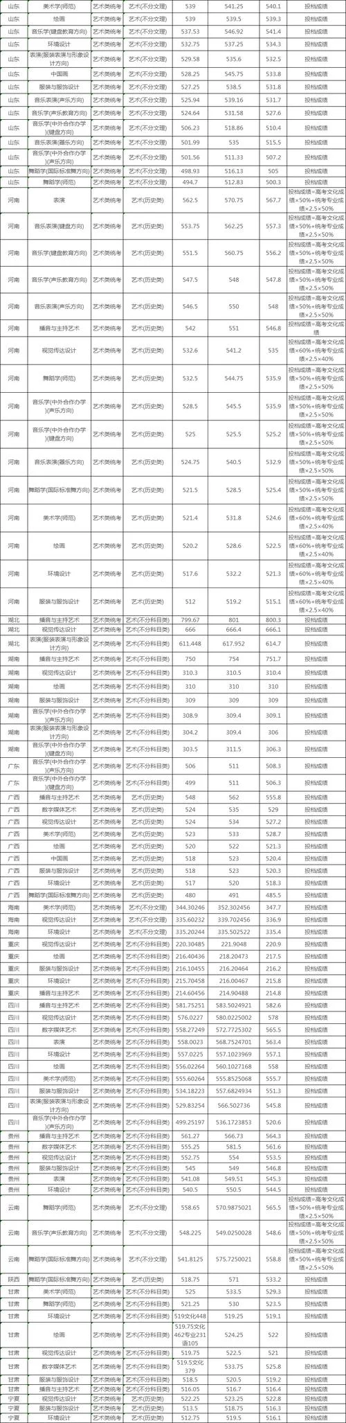 一本艺术类大学-一本艺术类大学