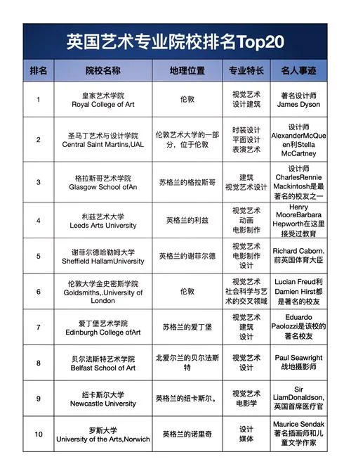 英国创意艺术大学官网_1