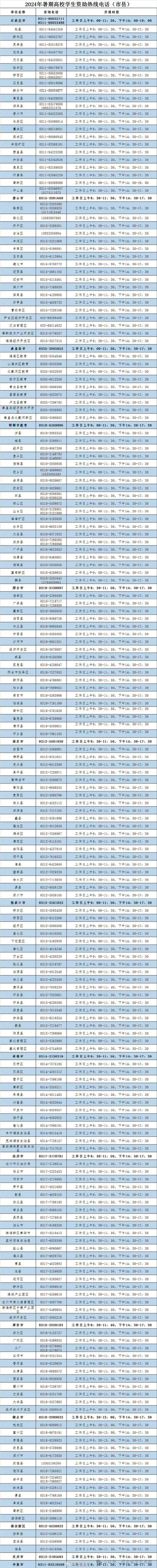 保定理工学院联系电话_1