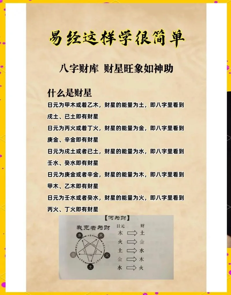 知命八字算命星座-八字算命星座知命