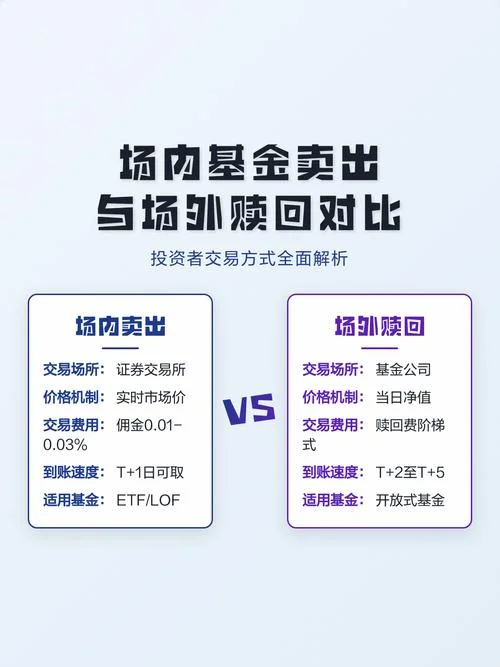 基金赎回怎么计算公式_2