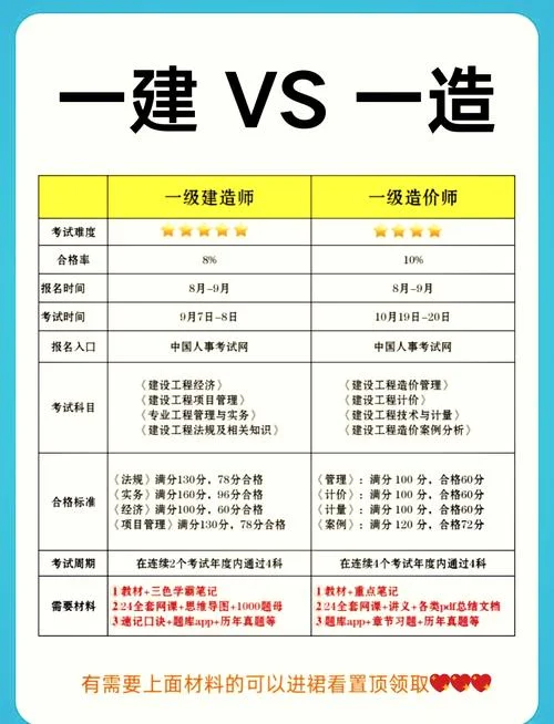 监理报一建考几门科目_1